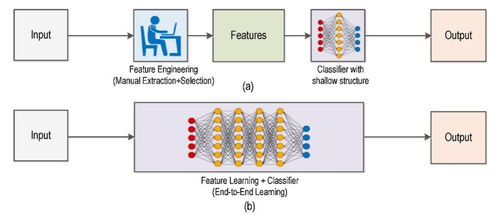 數(shù)據(jù)增強(qiáng)的傳統(tǒng)算法方法及其技術(shù)服務(wù)應(yīng)用